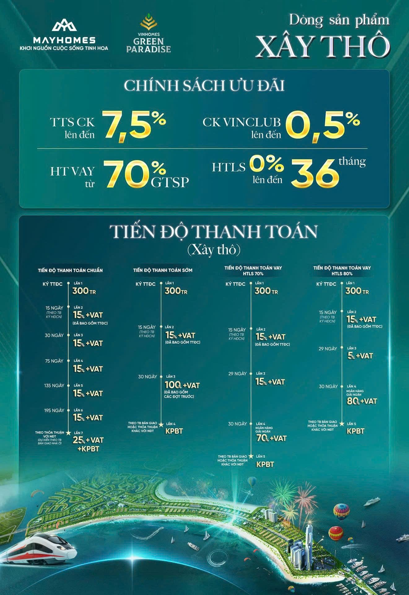 Hệ sinh thái Vinhomes