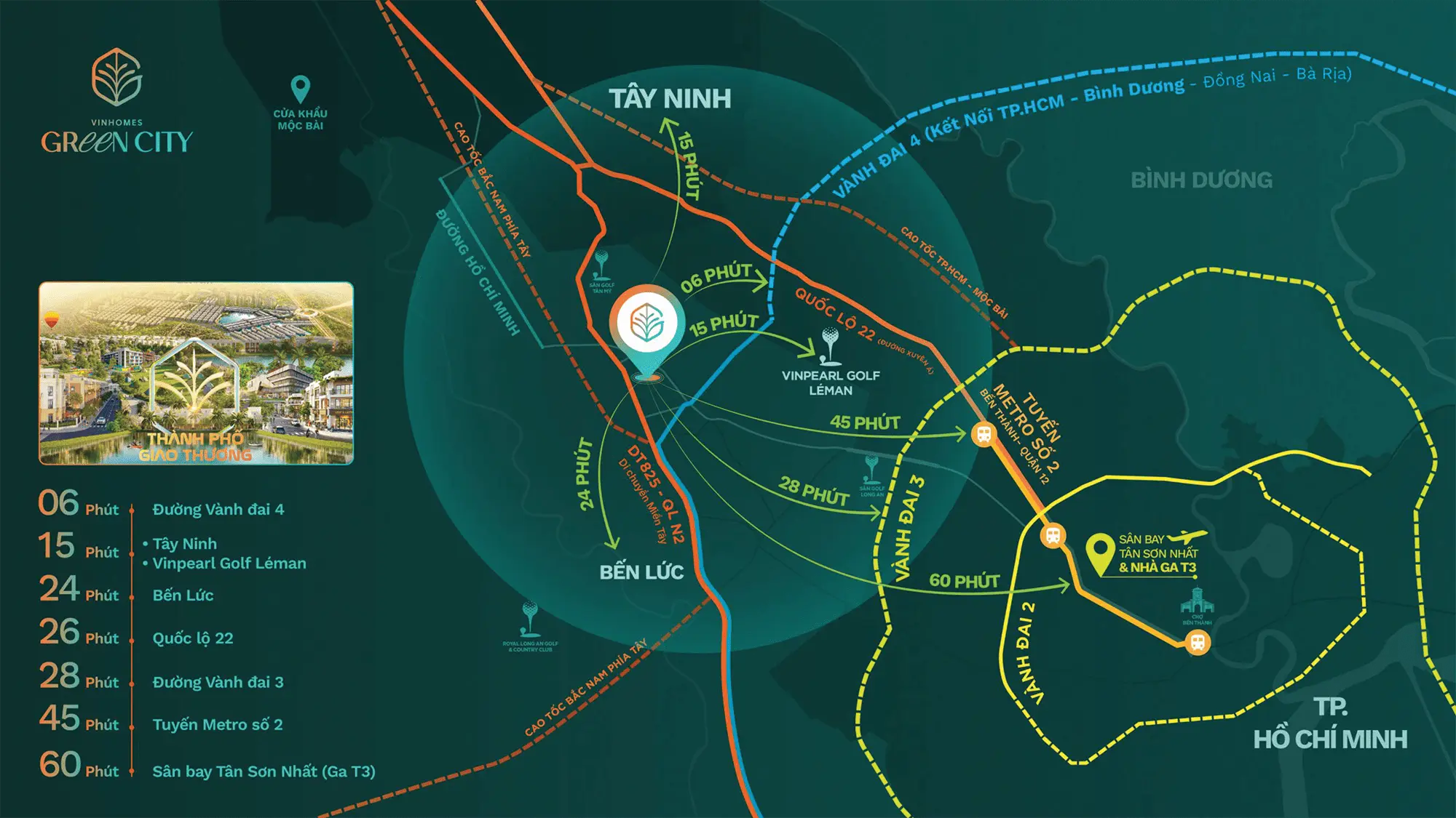 Dòng chảy giao thông Tây Bắc